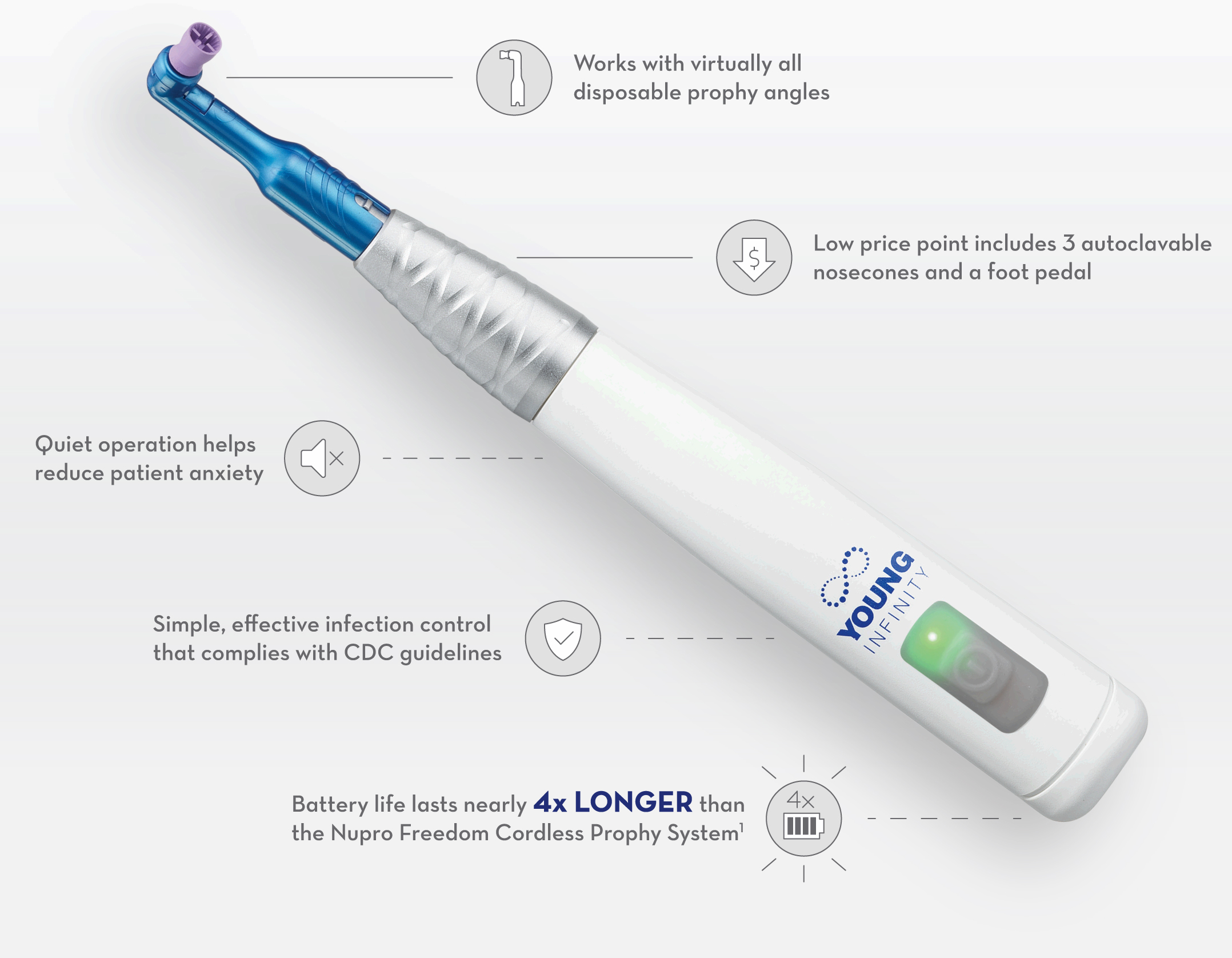 Young Infinity Cordless Hygiene Handpiece New Line Medical